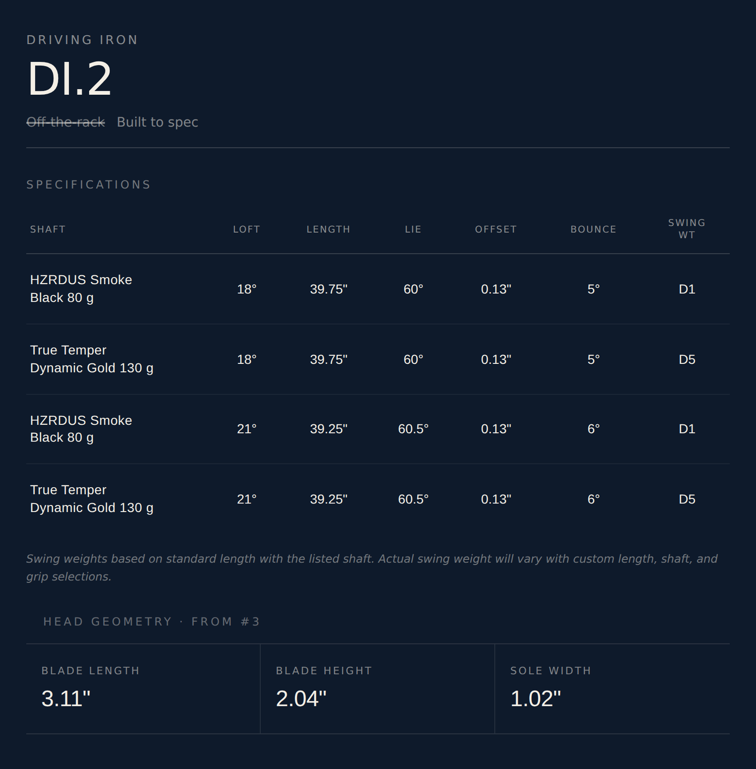 DI.2 Specs